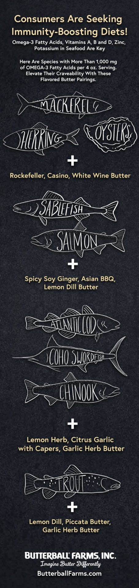Fish and Butter Pairings